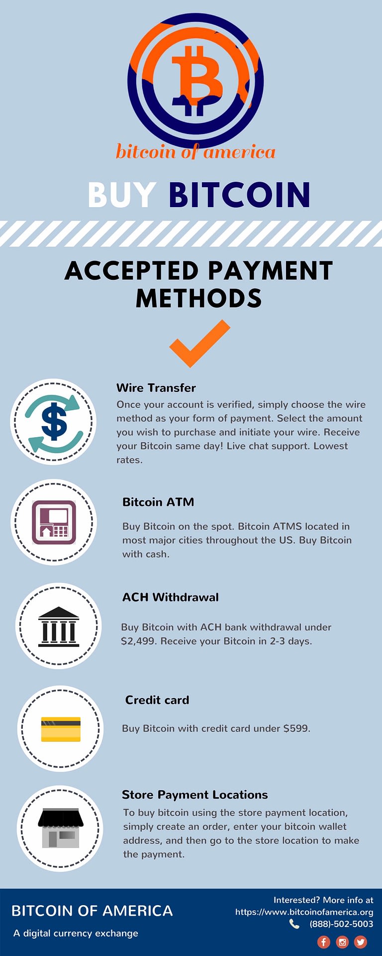 bitcoin atm with ach debit and credit